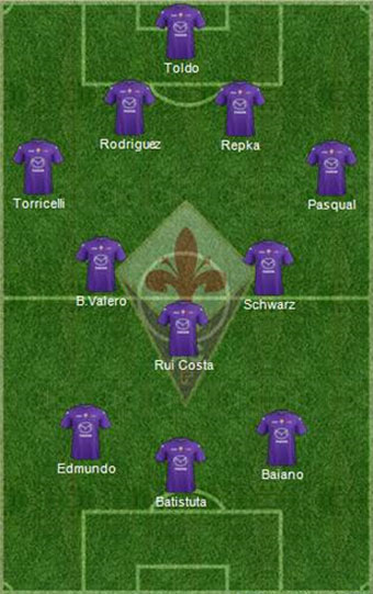 Fiorentina: The Best Of 1993 – 2013 – L’attacco