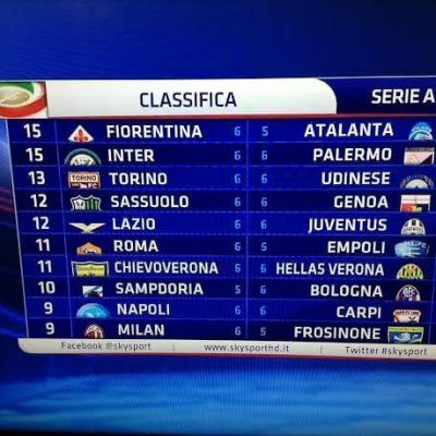 Il primato è eterno finché dura